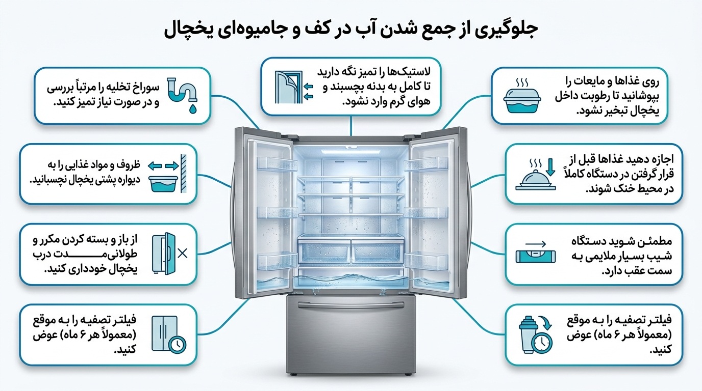 چگونه از جمع شدن آب در کف و جامیوه ای یخچال سامسونگ جلوگیری کنیم؟