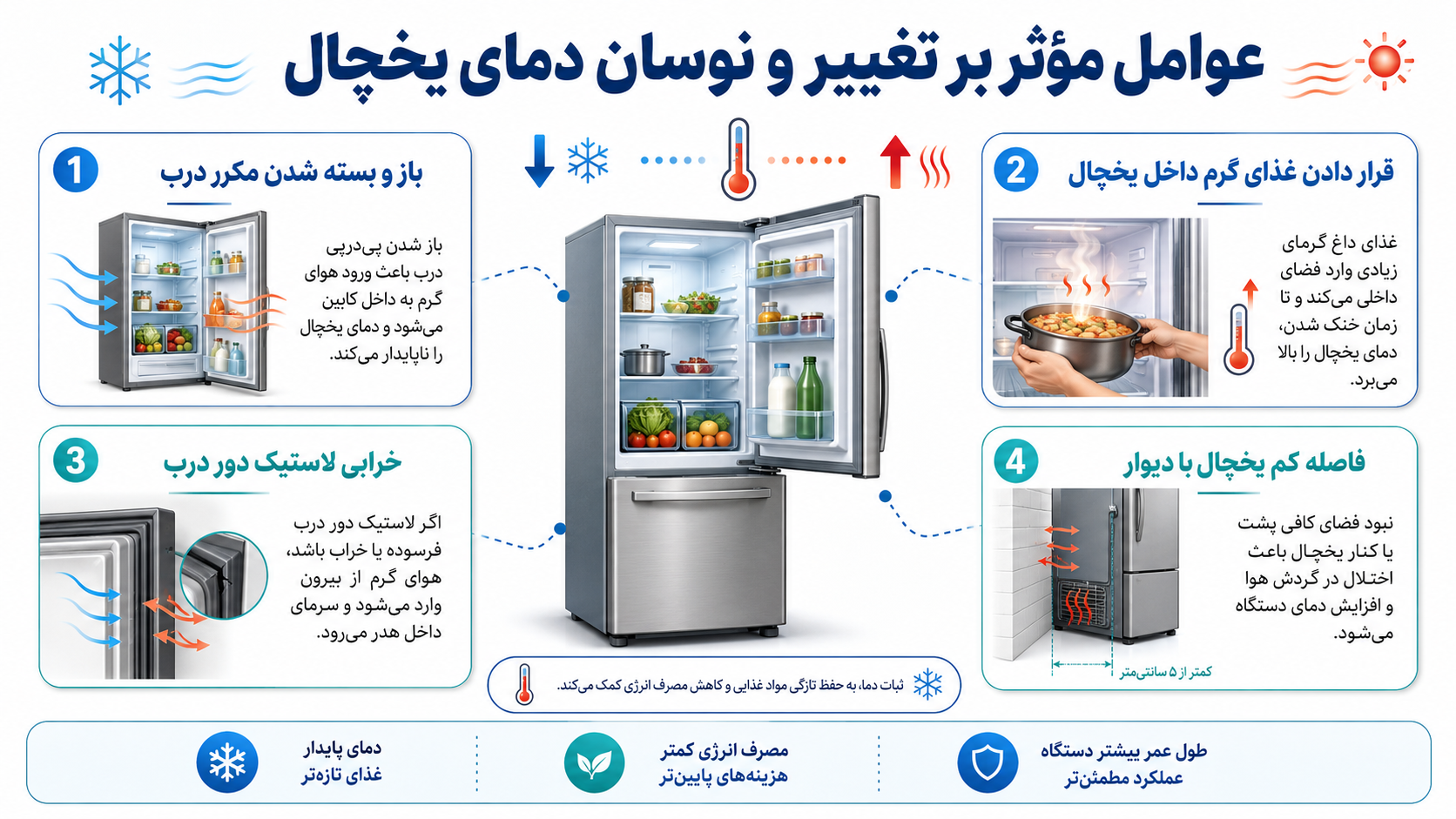 عوامل موثر بر تغییر و نوسان دمای یخچال