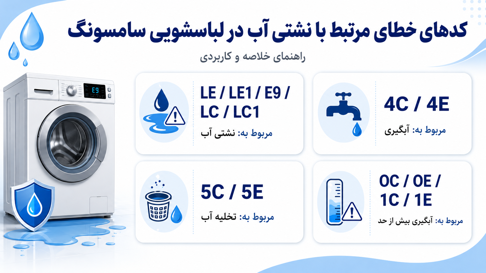 کدهای خطای مرتبط با نشتی آب در لباسشویی سامسونگ
